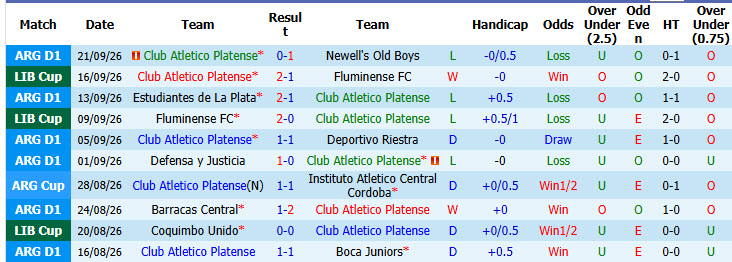 Nhận định, soi kèo Platense vs Estudiantes, 07h15 ngày 02/10: Cơ hội chia đều - Ảnh 2