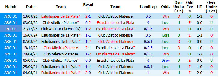 Nhận định, soi kèo Platense vs Estudiantes, 07h15 ngày 02/10: Cơ hội chia đều - Ảnh 4
