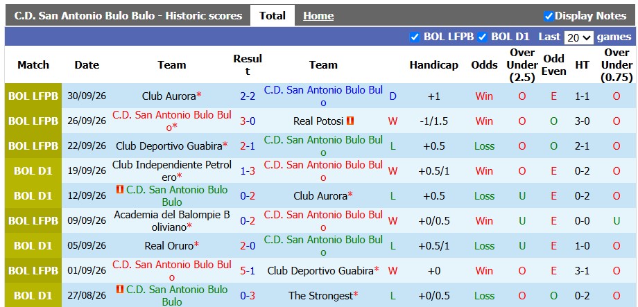 Nhận định, soi kèo San Antonio vs Balompie, 2h00 ngày 3/10: Săn vé đi tiếp - Ảnh 1