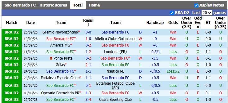 Nhận định, soi kèo Sao Bernardo vs CRB, 5h30 ngày 3/10: Tiếp cận tốp trên - Ảnh 1