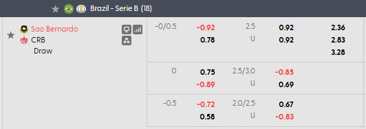 Nhận định, soi kèo Sao Bernardo vs CRB, 5h30 ngày 3/10: Tiếp cận tốp trên - Ảnh 5