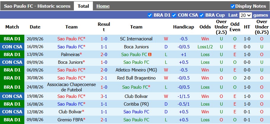 Nhận định, soi kèo Sao Paulo vs Santos, 6h00 ngày 3/10: Dĩ hòa vi quý - Ảnh 1