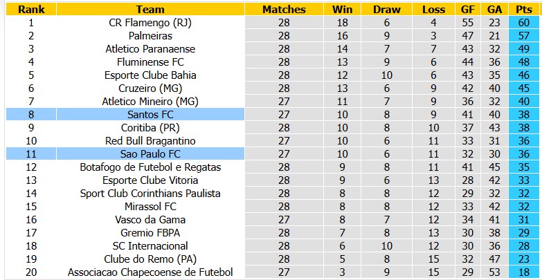 Nhận định, soi kèo Sao Paulo vs Santos, 6h00 ngày 3/10: Dĩ hòa vi quý - Ảnh 4