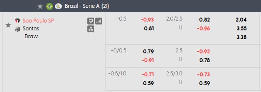 Nhận định, soi kèo Sao Paulo vs Santos, 6h00 ngày 3/10: Dĩ hòa vi quý - Ảnh 5