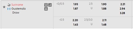 Nhận định, soi kèo Suriname vs Guatemala, 5h00 ngày 3/10: Lần đầu cho Suriname - Ảnh 5
