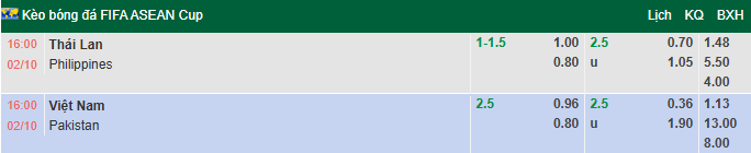 Nhận định, soi kèo Thái Lan vs Philippines, 15h00 ngày 2/10: Thị uy sức mạnh - Ảnh 1