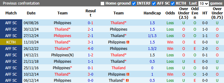Nhận định, soi kèo Thái Lan vs Philippines, 15h00 ngày 2/10: Thị uy sức mạnh - Ảnh 4