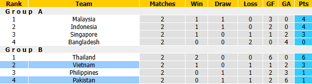 Nhận định, soi kèo Việt Nam vs Pakistan, 15h00 ngày 2/10: Không dễ dàng - Ảnh 4