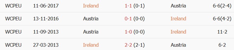 Soi kèo góc CH Ireland vs Áo, 01h45 ngày 02/10 - Ảnh 3