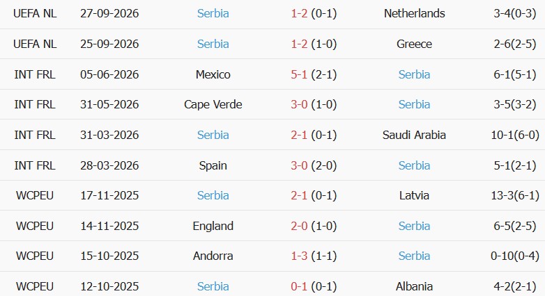 Soi kèo góc Đức vs Serbia, 01h45 ngày 02/10 - Ảnh 2