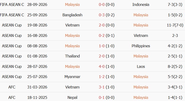 Soi kèo góc Malaysia vs Singapore, 19h30 ngày 30/09 - Ảnh 1