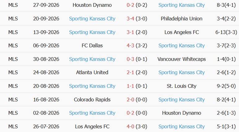 Soi kèo góc Seattle Sounders vs Sporting Kansas, 08h30 ngày 02/10 - Ảnh 2