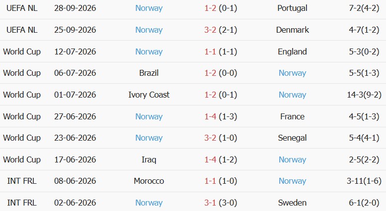 Soi kèo góc Xứ Wales vs Na Uy, 01h45 ngày 02/10 - Ảnh 2