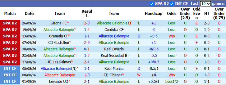 Nhận định, soi kèo Albacete vs Eibar, 19h00 ngày 3/10: Đạp đáy lên đỉnh - Ảnh 2