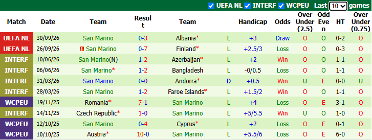 Nhận định, soi kèo Belarus vs San Marino, 23h00 ngày 3/10: Chiến thắng đầu tiên - Ảnh 3