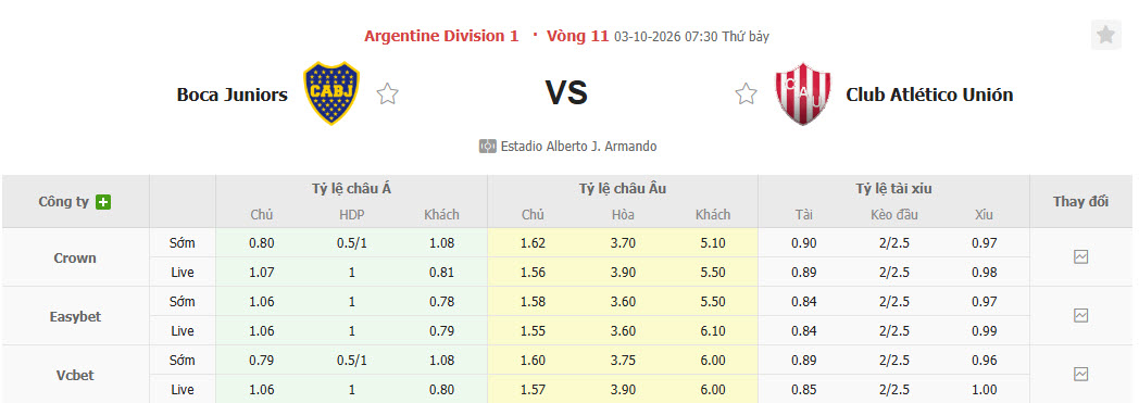 Nhận định, soi kèo Boca Juniors vs Union de Santa Fe, 07h30 ngày 03/10: Trên đà hưng phấn - Ảnh 1