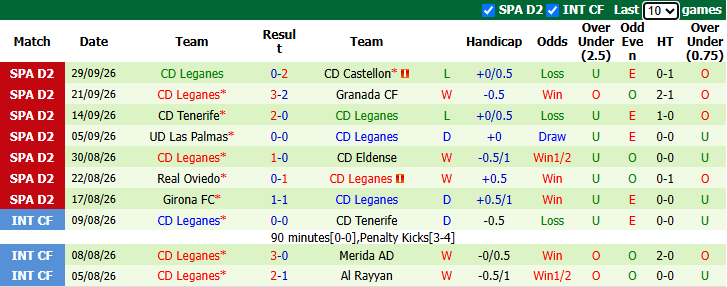 Nhận định, soi kèo Cadiz vs Leganes, 23h30 ngày 3/10: Nỗi lo xa nhà - Ảnh 3