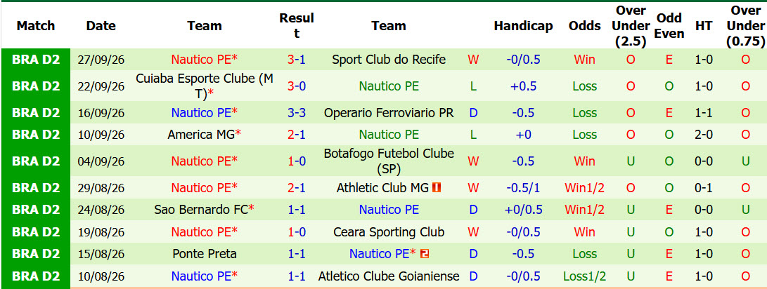 Nhận định, soi kèo Fortaleza vs Nautico, 07h35 ngày 03/10: Tham vọng top 2 - Ảnh 3