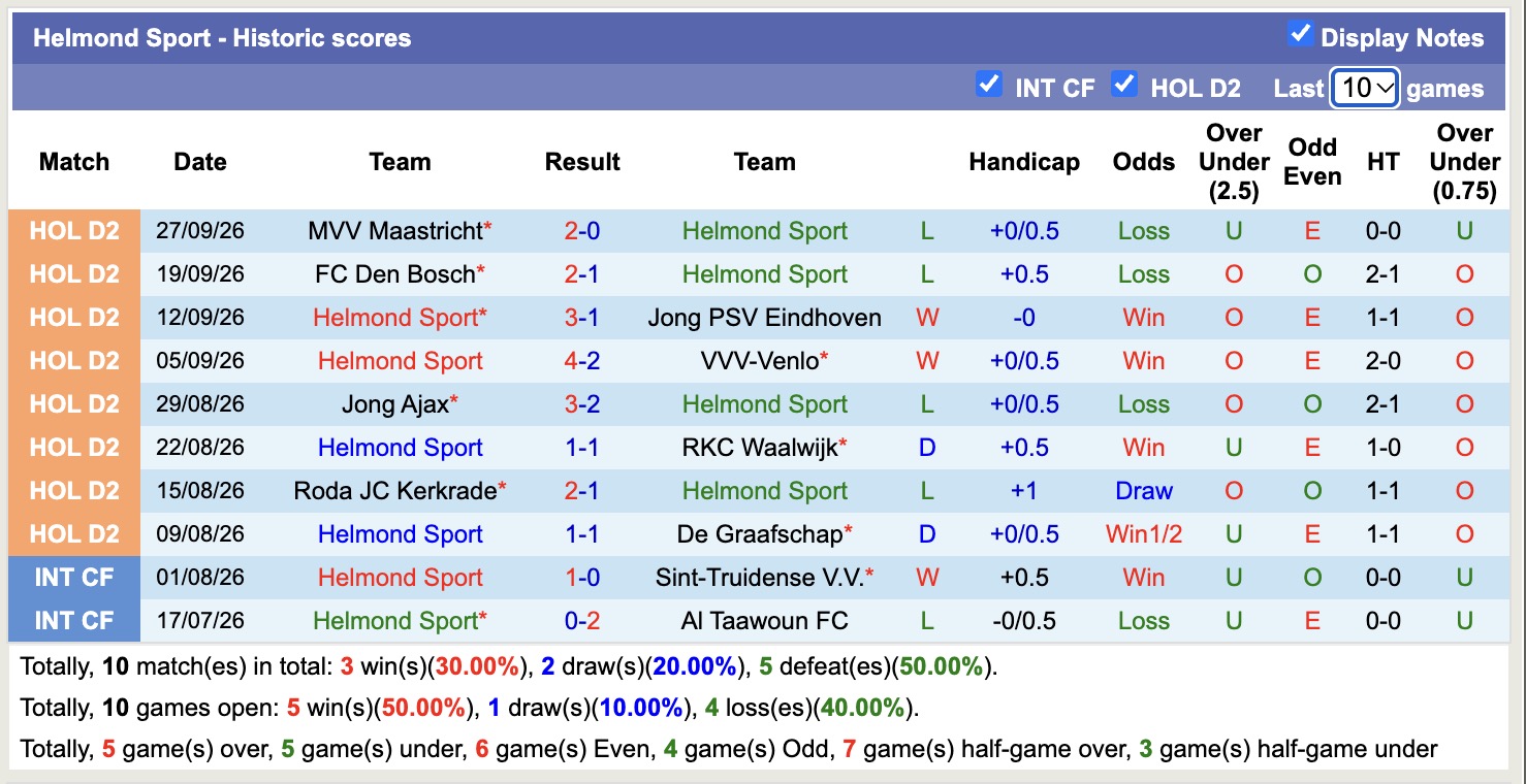Nhận định, soi kèo Helmond Sport vs Heracles Almelo, 2h00 ngày 3/10: Củng cố ngôi đầu - Ảnh 1