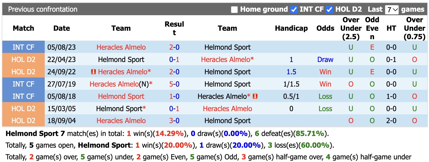 Nhận định, soi kèo Helmond Sport vs Heracles Almelo, 2h00 ngày 3/10: Củng cố ngôi đầu - Ảnh 3