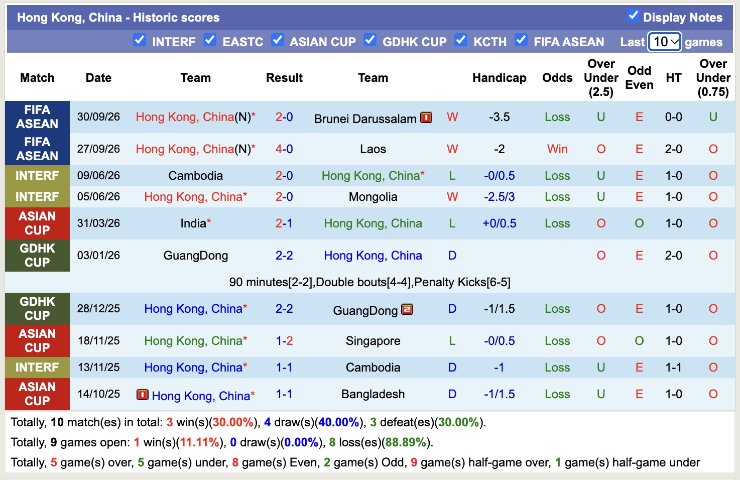Nhận định, soi kèo Hong Kong vs Cambodia, 17h00 ngày 3/10: Không dễ nhằn - Ảnh 2