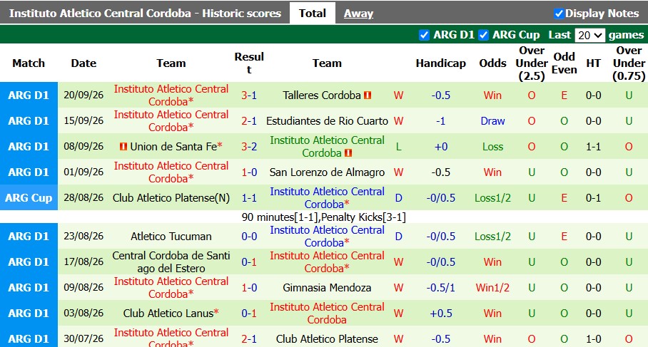 Nhận định, soi kèo Independiente vs Instituto, 5h15 ngày 3/10: Giữ vững ngôi đầu - Ảnh 2