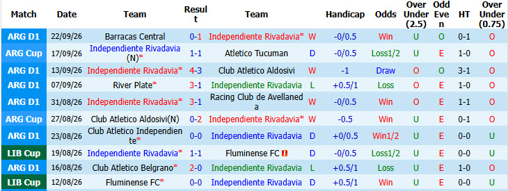 Nhận định, soi kèo Rivadavia vs Gimnasia, 07h30 ngày 03/10: Cân tài cân sức - Ảnh 2