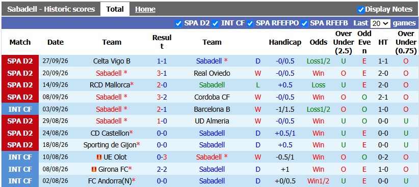 Nhận định, soi kèo Sabadell vs Andorra, 23h30 ngày 3/10: Tân binh thể hiện - Ảnh 1