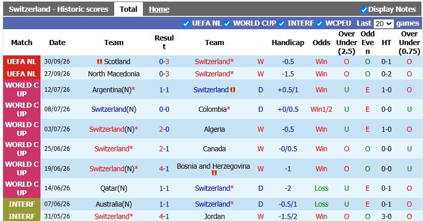 Nhận định, soi kèo Thụy Sỹ vs Slovenia, 1h45 ngày 4/10: Chuông đồng hồ điểm - Ảnh 1