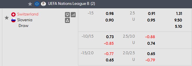 Nhận định, soi kèo Thụy Sỹ vs Slovenia, 1h45 ngày 4/10: Chuông đồng hồ điểm - Ảnh 5