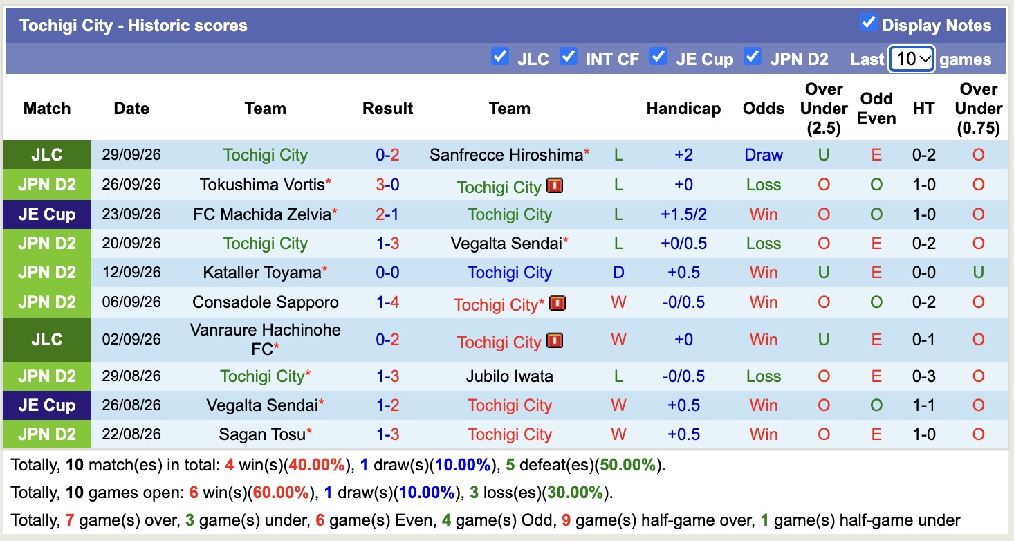 Nhận định, soi kèo Tochigi vs Imabari, 15h00 ngày 3/10: Lần đầu chạm mặt - Ảnh 1