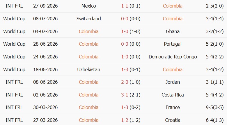 Soi kèo góc Colombia vs Paraguay, 07h00 ngày 03/10 - Ảnh 1