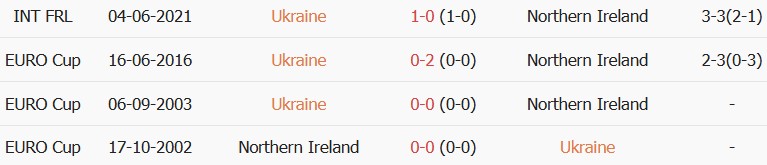 Soi kèo góc Ukraine vs Bắc Ireland, 01h45 ngày 03/10 - Ảnh 4