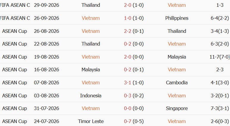 Soi kèo góc Việt Nam vs Pakistan, 16h00 ngày 02/10 - Ảnh 1