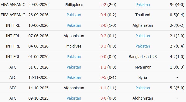 Soi kèo góc Việt Nam vs Pakistan, 16h00 ngày 02/10 - Ảnh 2