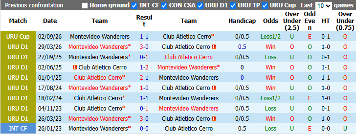 Nhận định, soi kèo Atletico Cerro vs Montevideo Wanderers, 2h00 ngày 5/10: Bắt bài chủ nhà - Ảnh 4