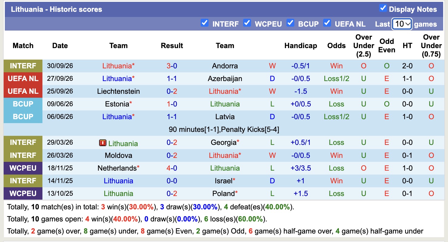 Nhận định, soi kèo Azerbaijan vs Lithuania, 20h00 ngày 4/9: Thắng lợi nhọc nhằn - Ảnh 2