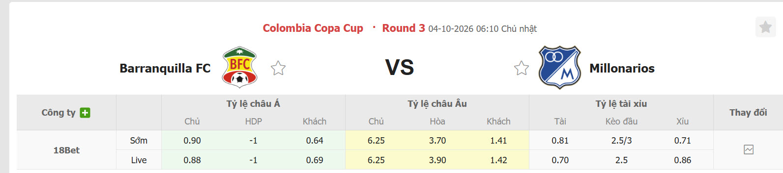 Nhận định, soi kèo Barranquilla vs Millonarios, 06h10 ngày 04/10: Vượt tầm đẳng cấp - Ảnh 1