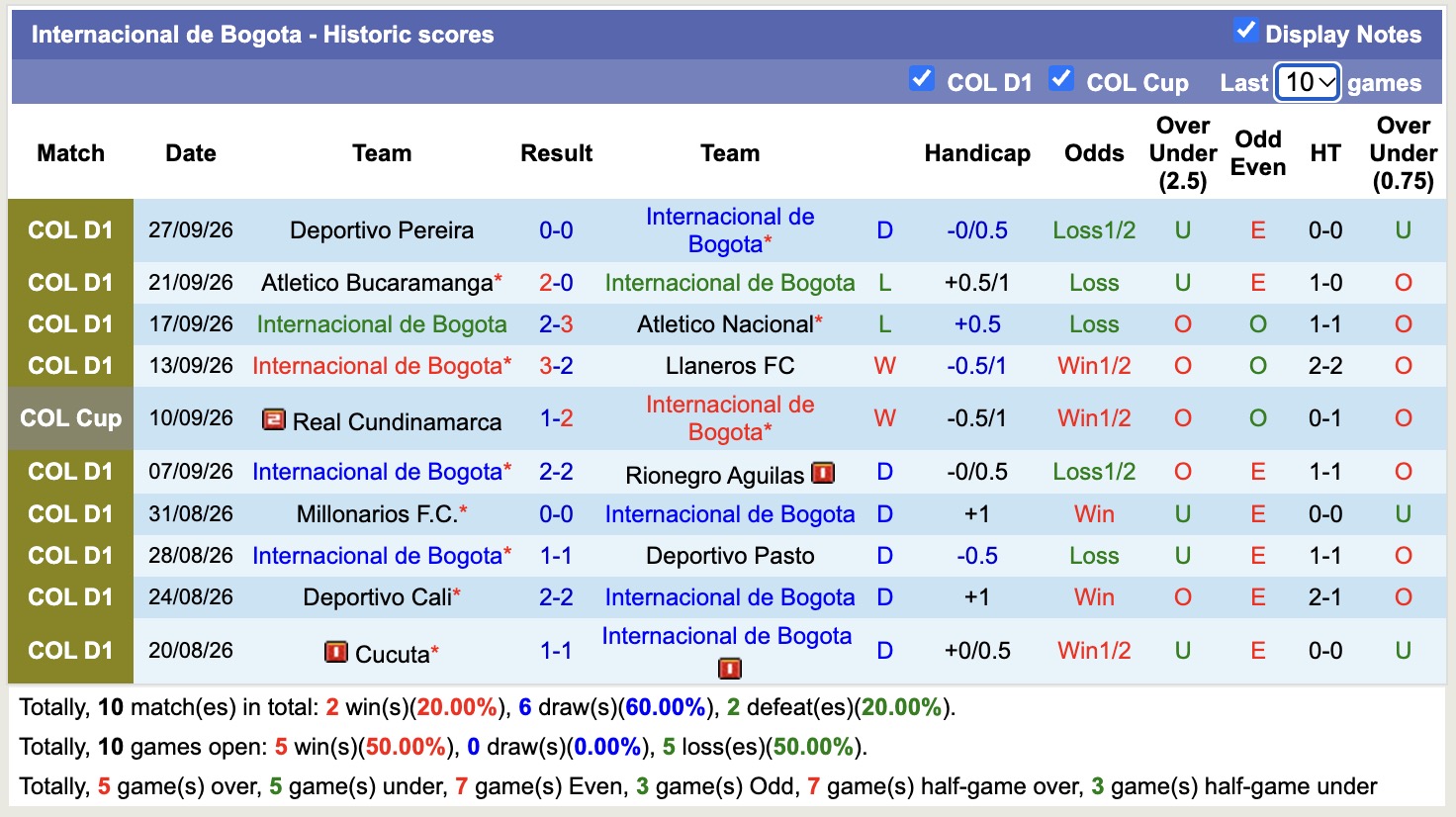 Nhận định, soi kèo Bogota vs Once Caldas, 22h05 ngày 4/9: Tìm lại niềm vui - Ảnh 5