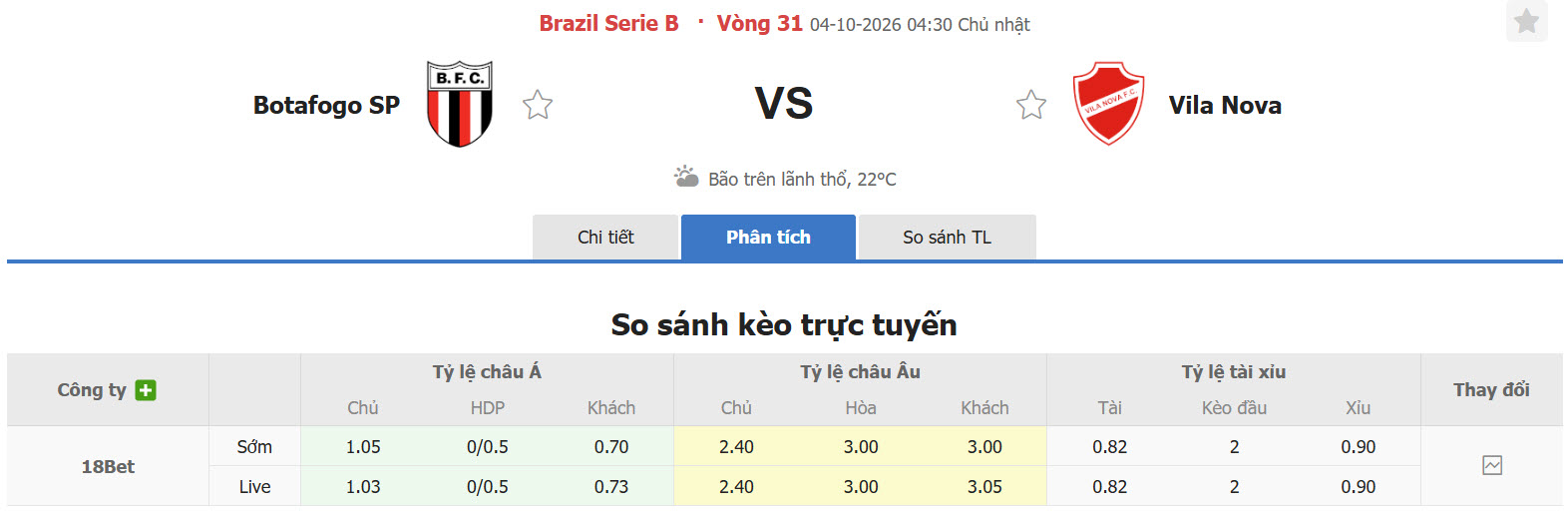 Nhận định, soi kèo Botafogo vs Vila Nova, 04h30 ngày 04/10: Điểm số quý báu - Ảnh 1