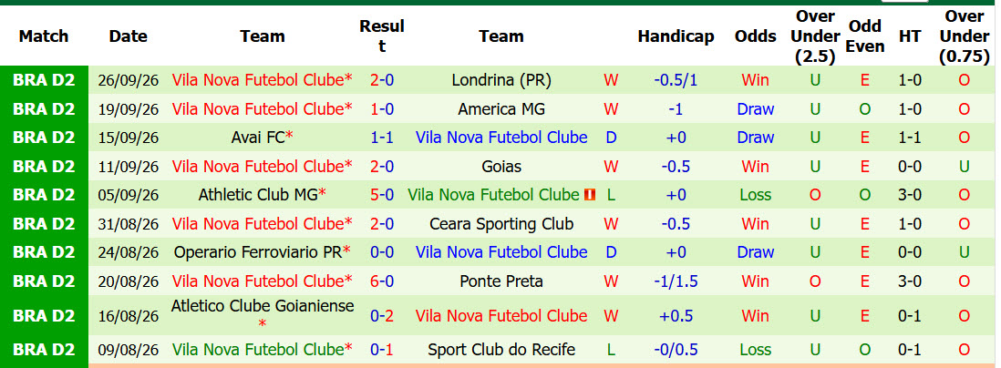 Nhận định, soi kèo Botafogo vs Vila Nova, 04h30 ngày 04/10: Điểm số quý báu - Ảnh 3