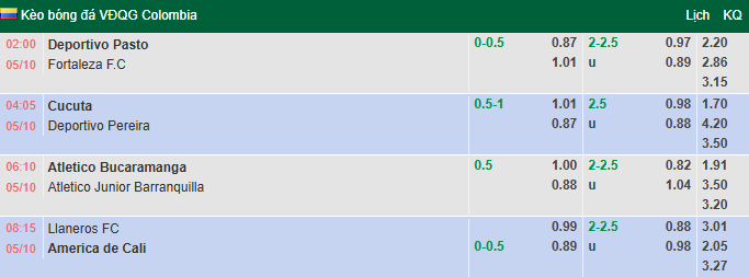 Nhận định, soi kèo Cucuta vs Deportivo Pereira, 4h05 ngày 5/10: Tận dụng lợi thế - Ảnh 1