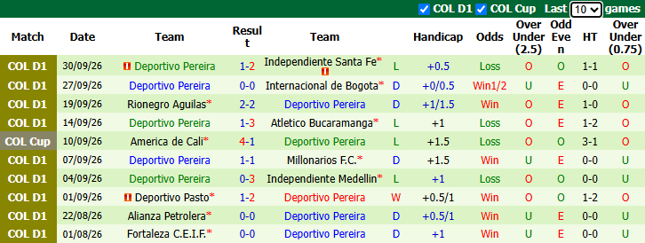 Nhận định, soi kèo Cucuta vs Deportivo Pereira, 4h05 ngày 5/10: Tận dụng lợi thế - Ảnh 3