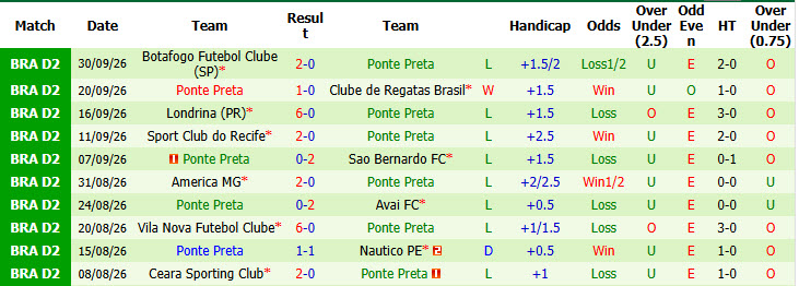Nhận định, soi kèo Cuiaba vs Ponte Preta, 03h00 ngày 04/10: Sống lại hy vọng - Ảnh 3