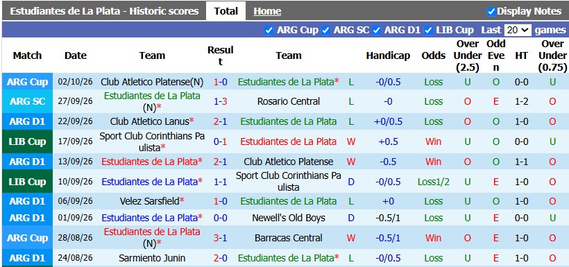 Nhận định, soi kèo Estudiantes vs Mendoza, 5h00 ngày 6/10: Chủ nhà kém cỏi - Ảnh 1