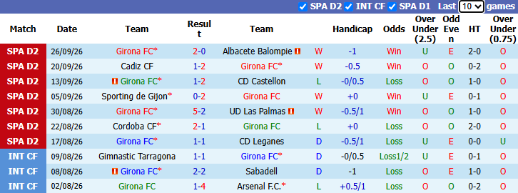 Nhận định, soi kèo Girona vs Mallorca, 2h00 ngày 5/10: Tạo thế cân bằng - Ảnh 2