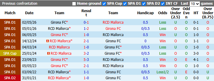 Nhận định, soi kèo Girona vs Mallorca, 2h00 ngày 5/10: Tạo thế cân bằng - Ảnh 4