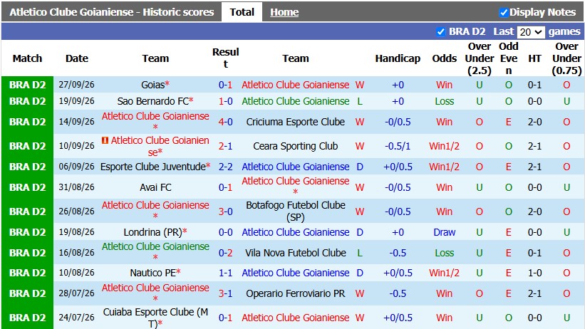 Nhận định, soi kèo Goianiense vs America MG, 2h00 ngày 4/10: Hai đầu nỗi nhớ - Ảnh 1