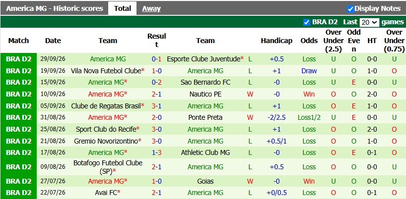 Nhận định, soi kèo Goianiense vs America MG, 2h00 ngày 4/10: Hai đầu nỗi nhớ - Ảnh 2