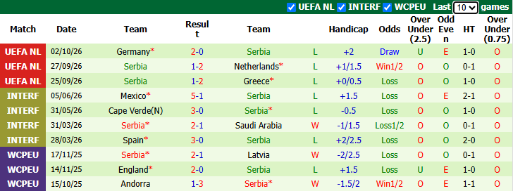 Nhận định, soi kèo Hà Lan vs Serbia, 1h45 ngày 5/10: Dễ hơn lượt đi - Ảnh 3